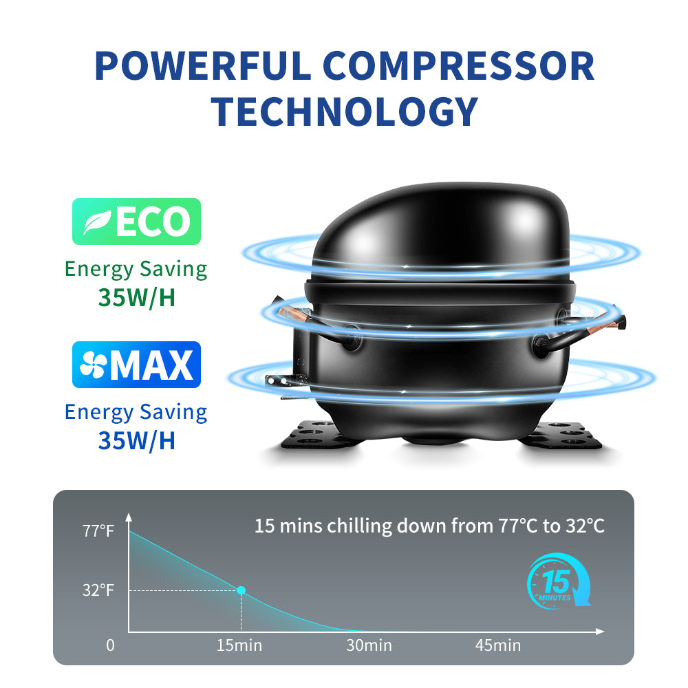 12V Car Refrigerator 38 Quart (36L) Portable Friger Dual Zone Two Doors -4℉-50℉ Car Fridge Portable Freezer