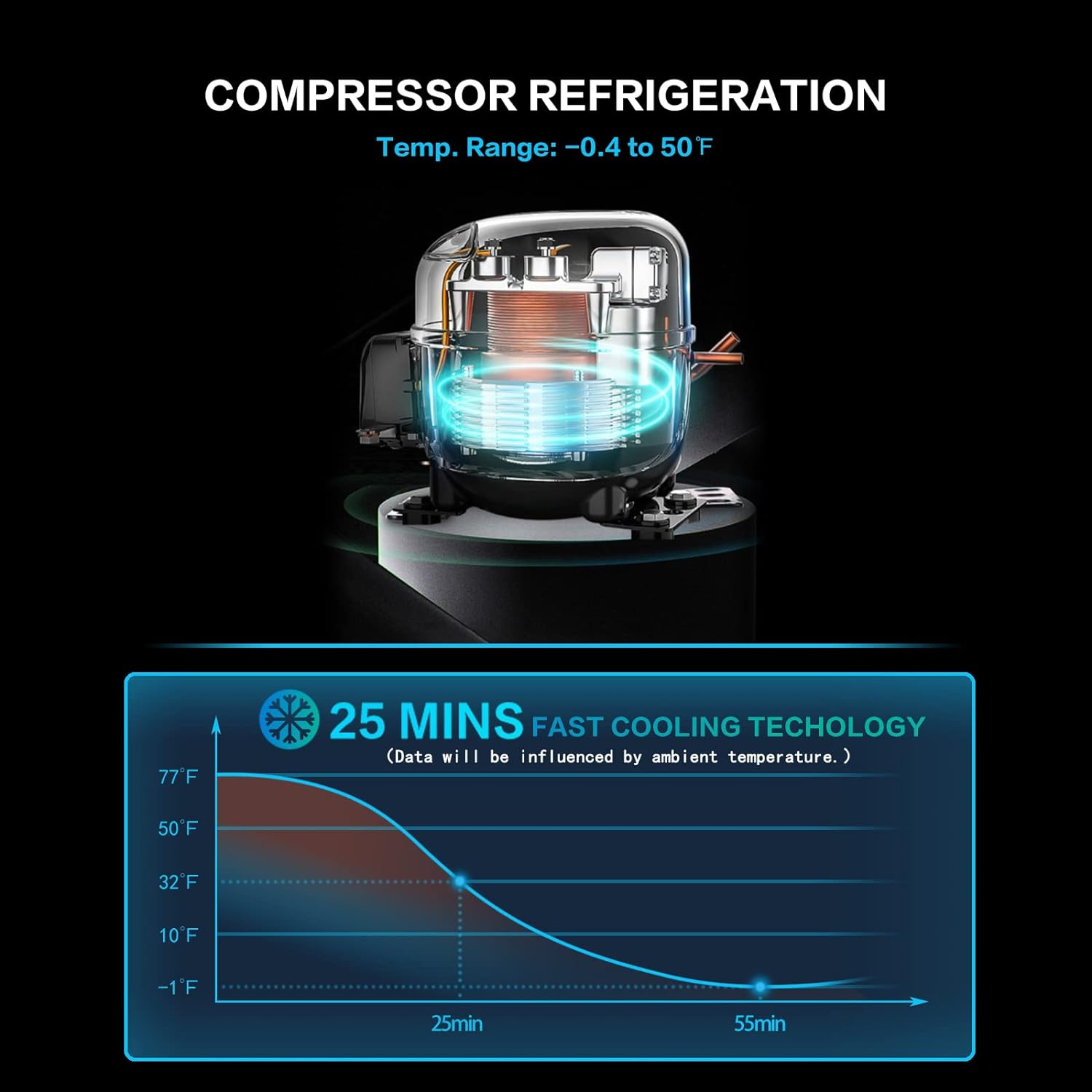 15QT, 15L Portable Refrigerator 12V Car Cooler Compressor Cooling -0.4℉~50℉ Home and Car Use